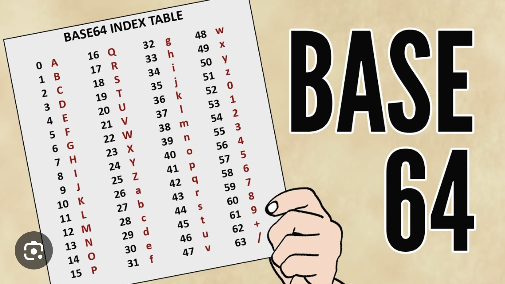 base64