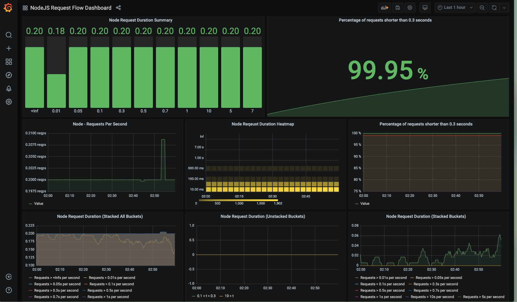 Grafana Dashboard2