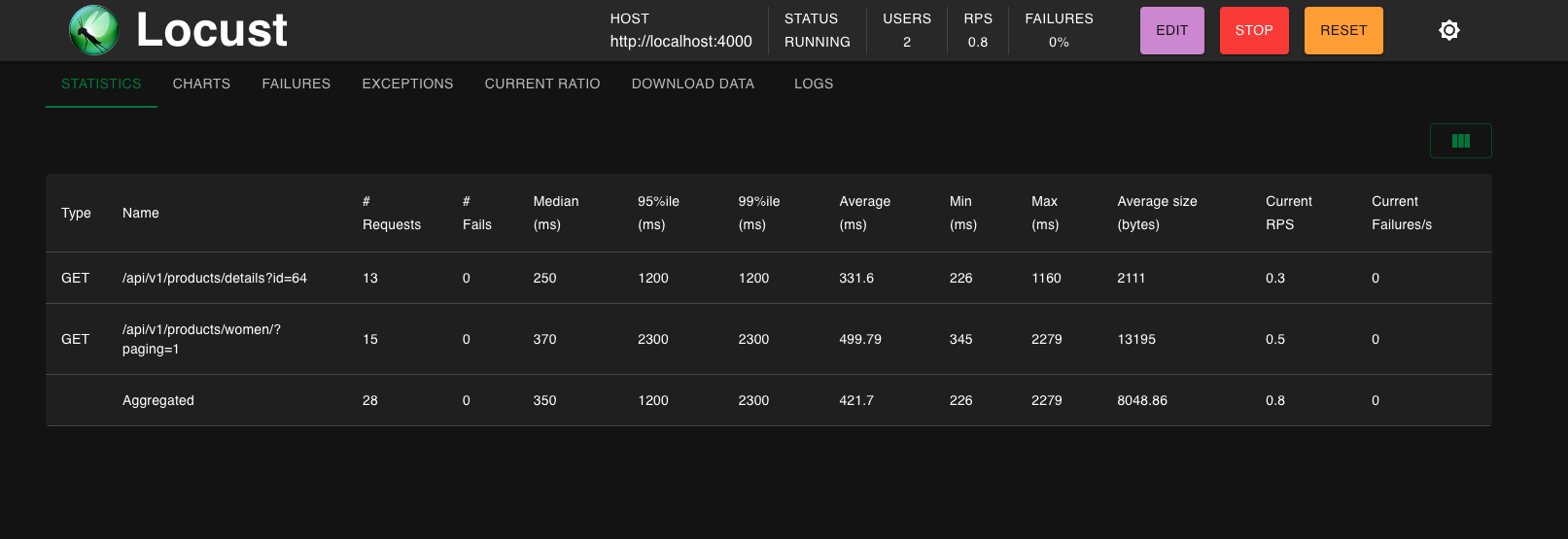 Locust Result: in table view